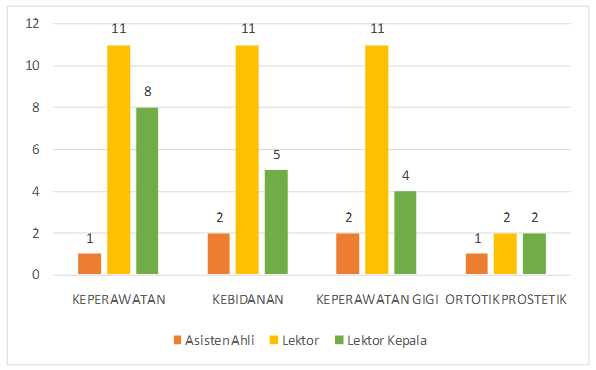 Grafik Jabatan Akademik Dosen Per Jurusan